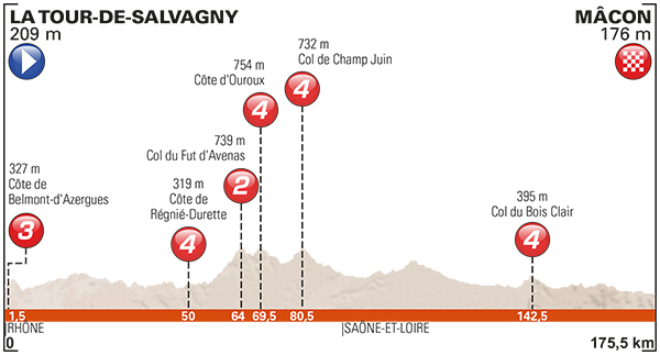 Stage 5 profile